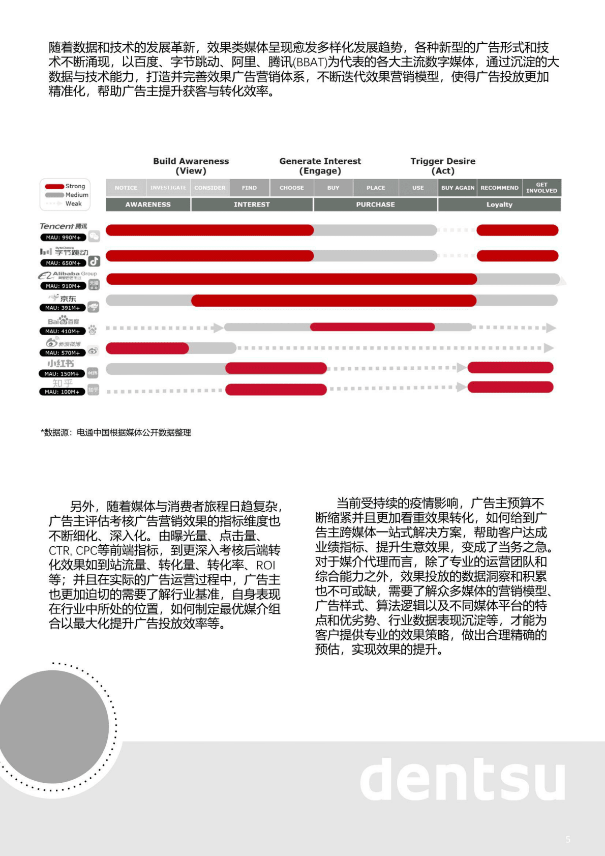 densu：效果营销指标基准数据银行白皮书 第5页