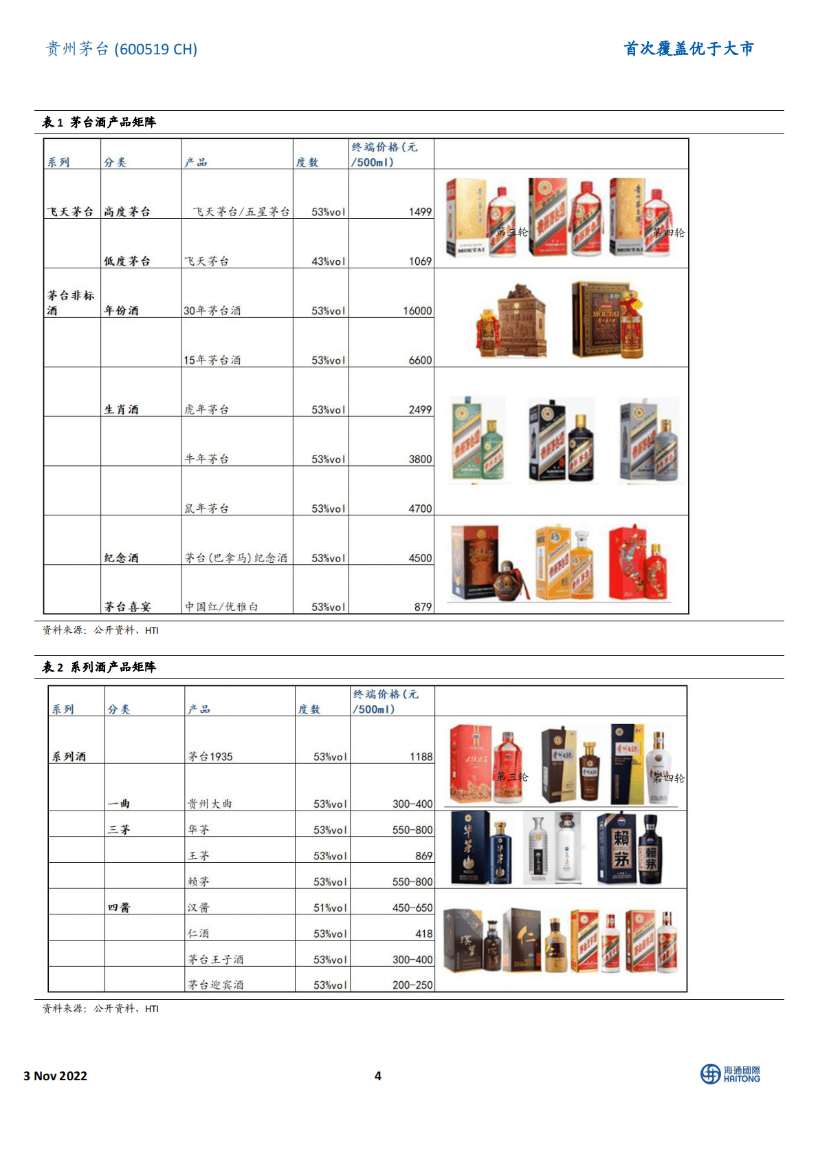 贵州茅台：茅台酒与系列酒双轮驱动，主动营销拉升直营占比-221103 第4页