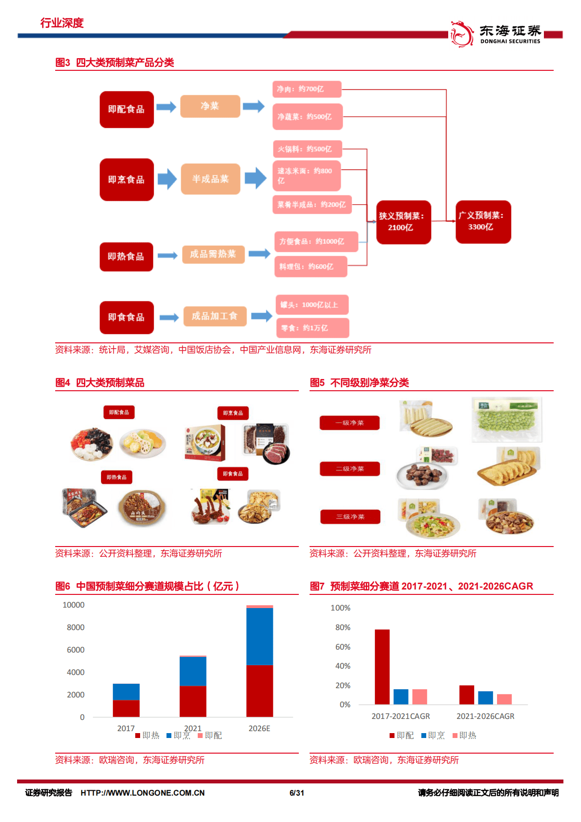 食品饮料行业深度报告：预制菜深度系列，潮平两岸阔-221102 第6页