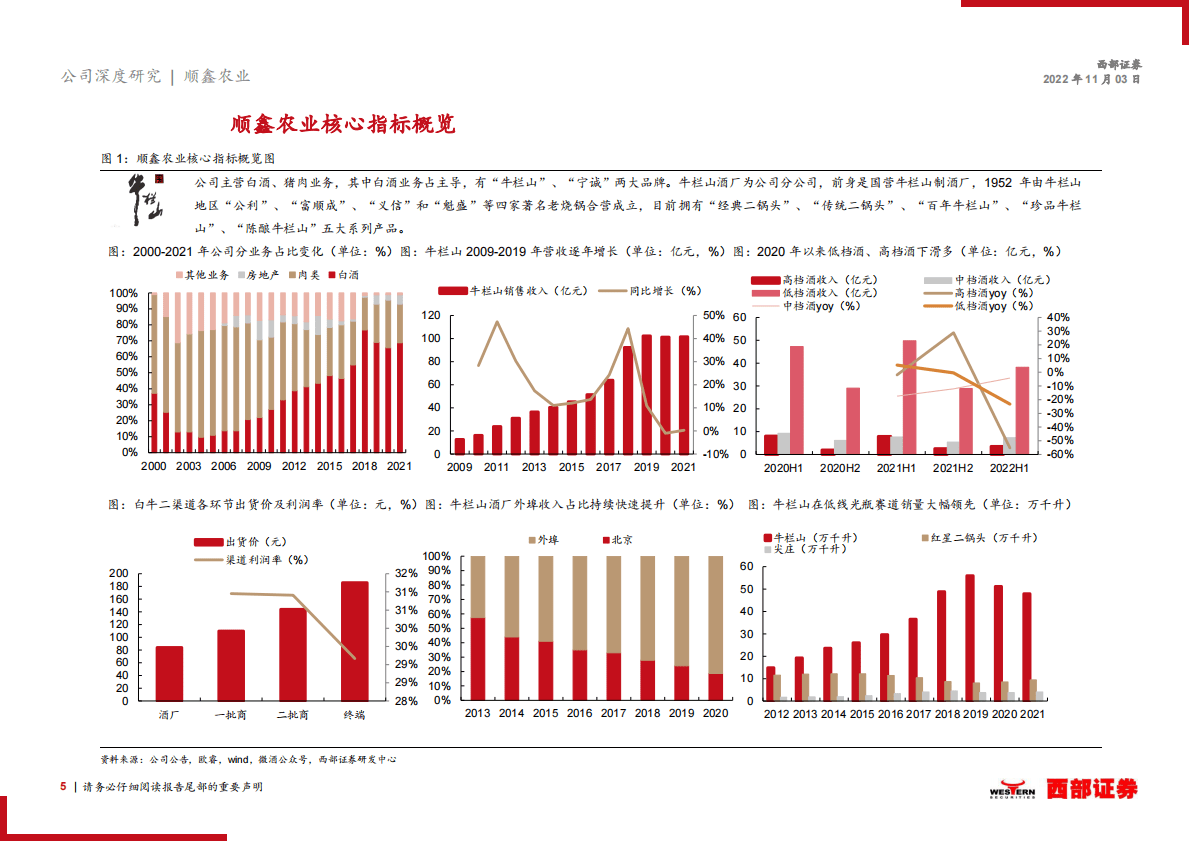 顺鑫农业-首次覆盖：新金标开启纯粮时代，续写牛酒新百亿篇章-221103 第5页