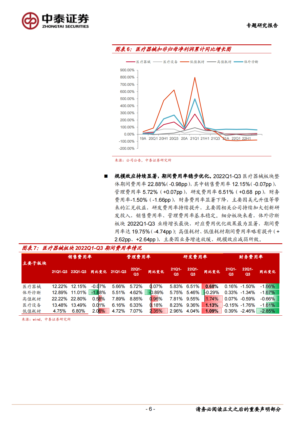 医疗器械行业：疫情扰动下增速稳健，政策缓和后有望迎来向上拐点-221103 第6页