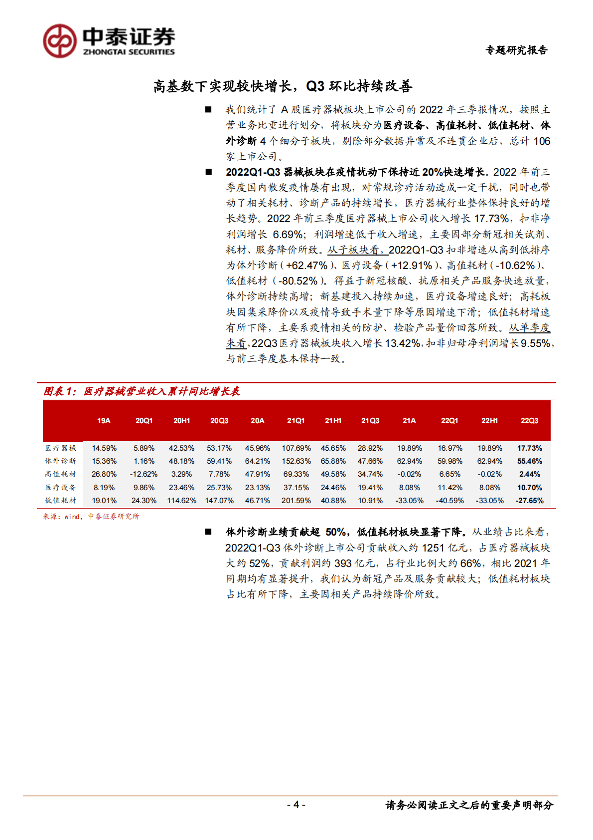 医疗器械行业：疫情扰动下增速稳健，政策缓和后有望迎来向上拐点-221103 第4页