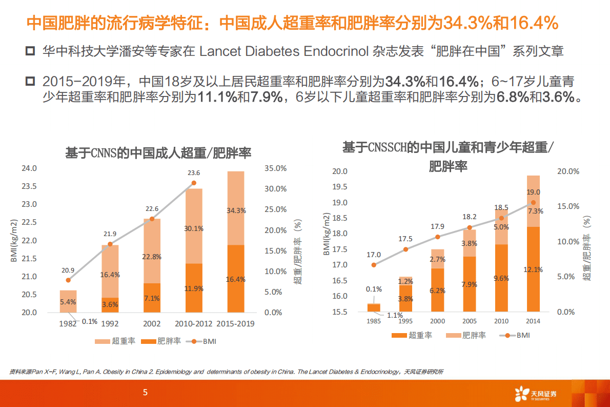 医药生物行业：减肥药，需求日益增加，蓝海市场空间广阔-221103 第5页