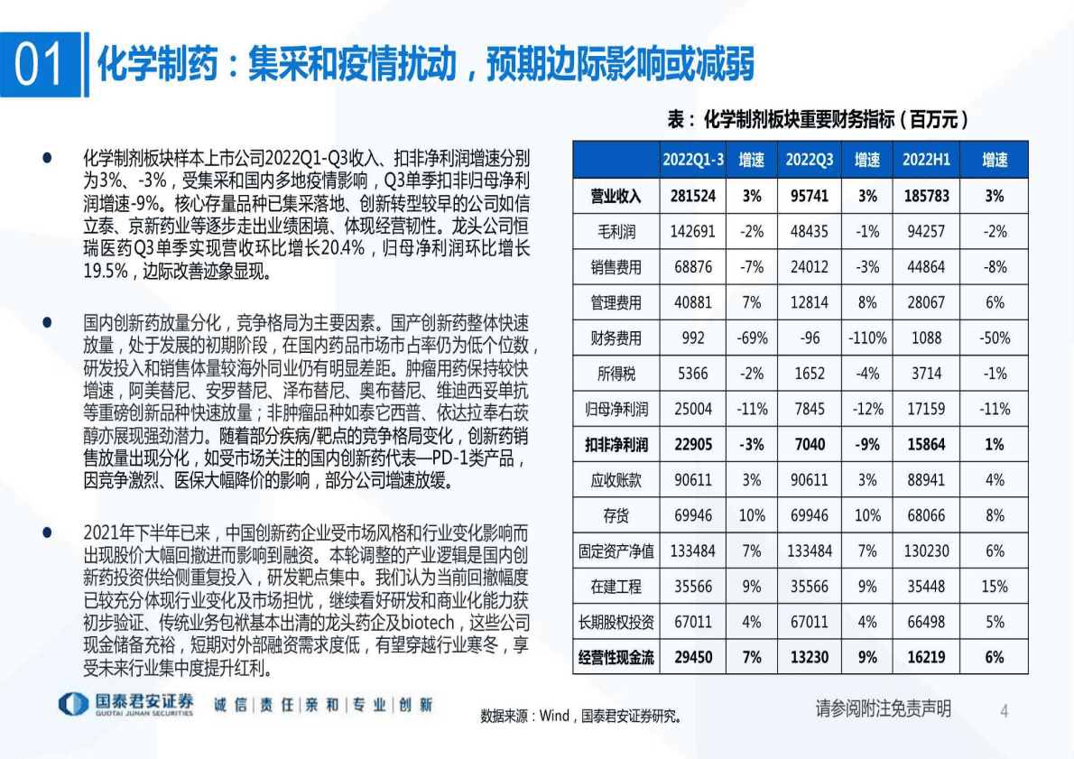 制药行业财报分析专题：价格管控影响渐弱，期待创新验证-221102 第4页