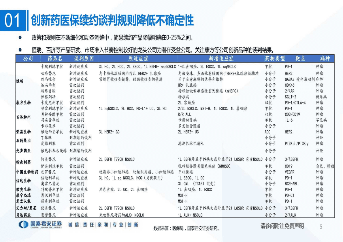 制药行业财报分析专题：价格管控影响渐弱，期待创新验证-221102 第5页