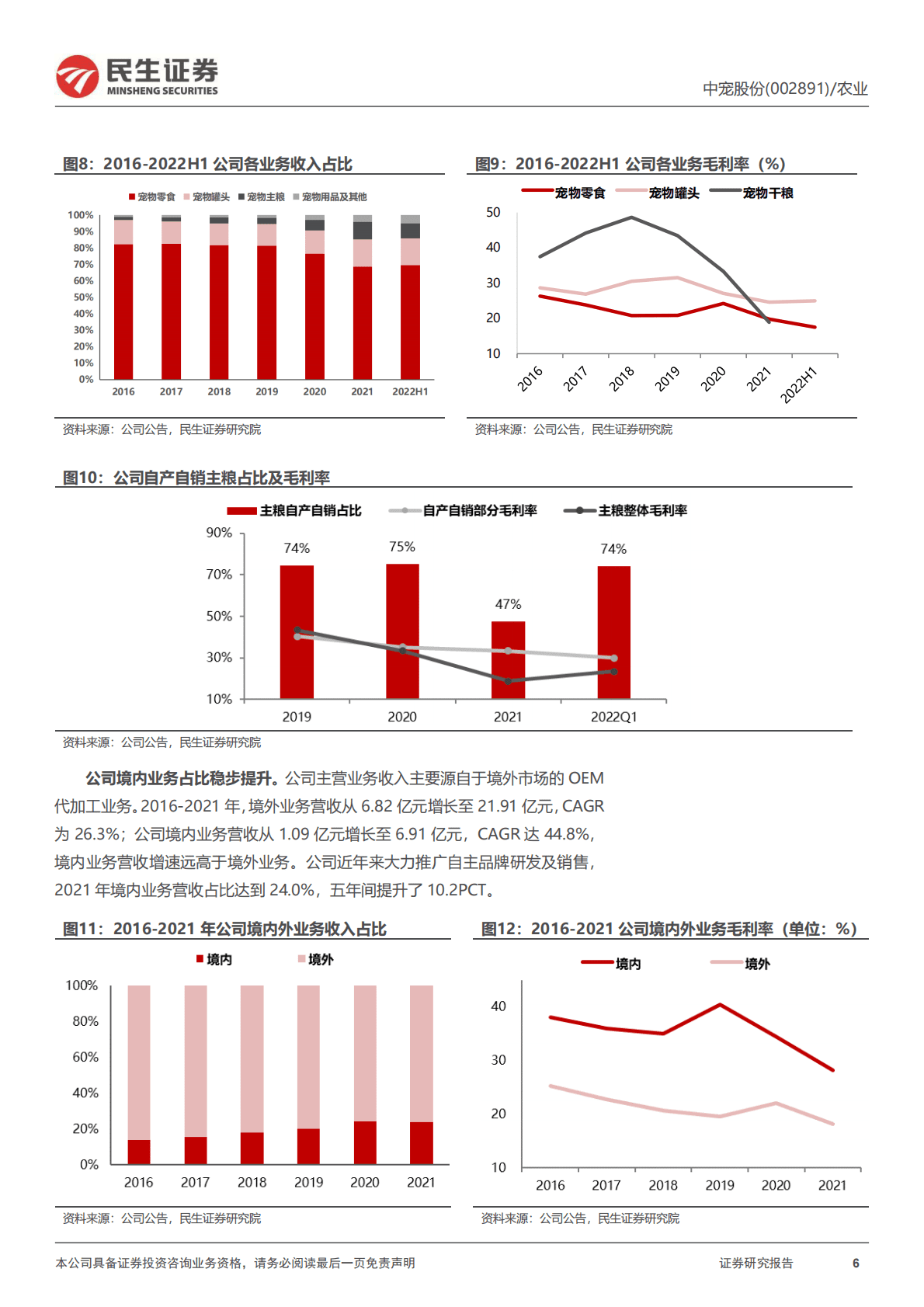 中宠股份-深度报告：千亿优质赛道持续扩容，宠物食品龙头逐浪前行-221102 第6页