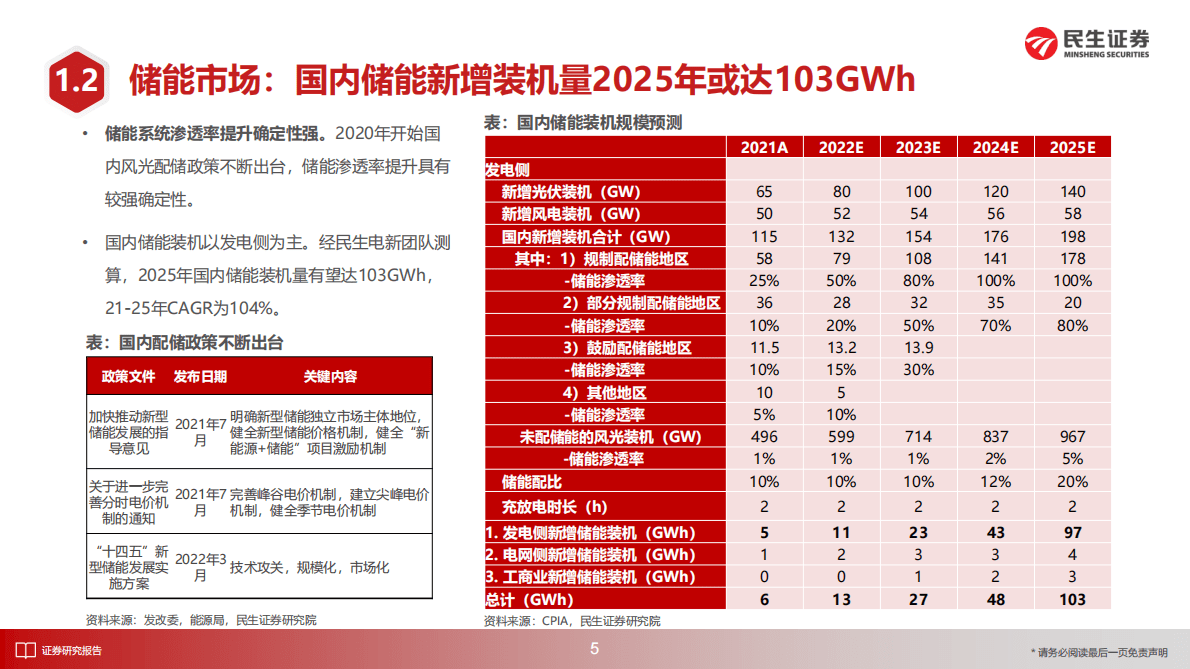 储能热管理行业深度报告：赛道高景气，百舸争流产品为王-221104 第6页