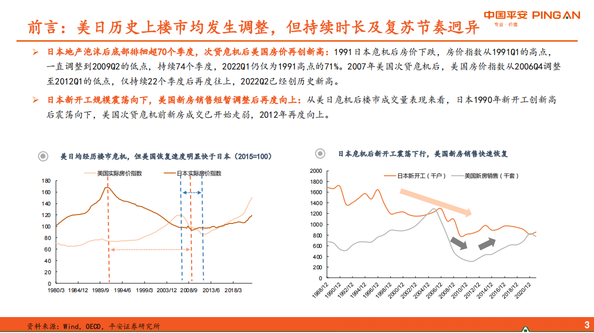房地产行业地产杂谈系列：从美日楼市危机应对谈未来政策方向-221104 第4页
