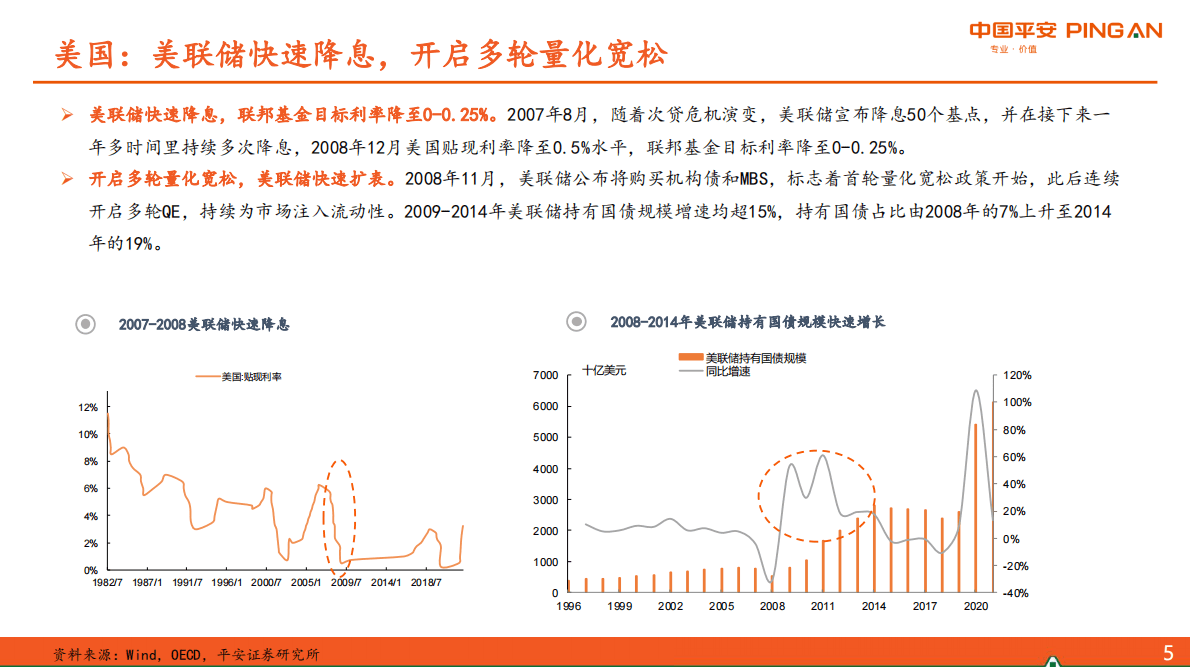 房地产行业地产杂谈系列：从美日楼市危机应对谈未来政策方向-221104 第6页