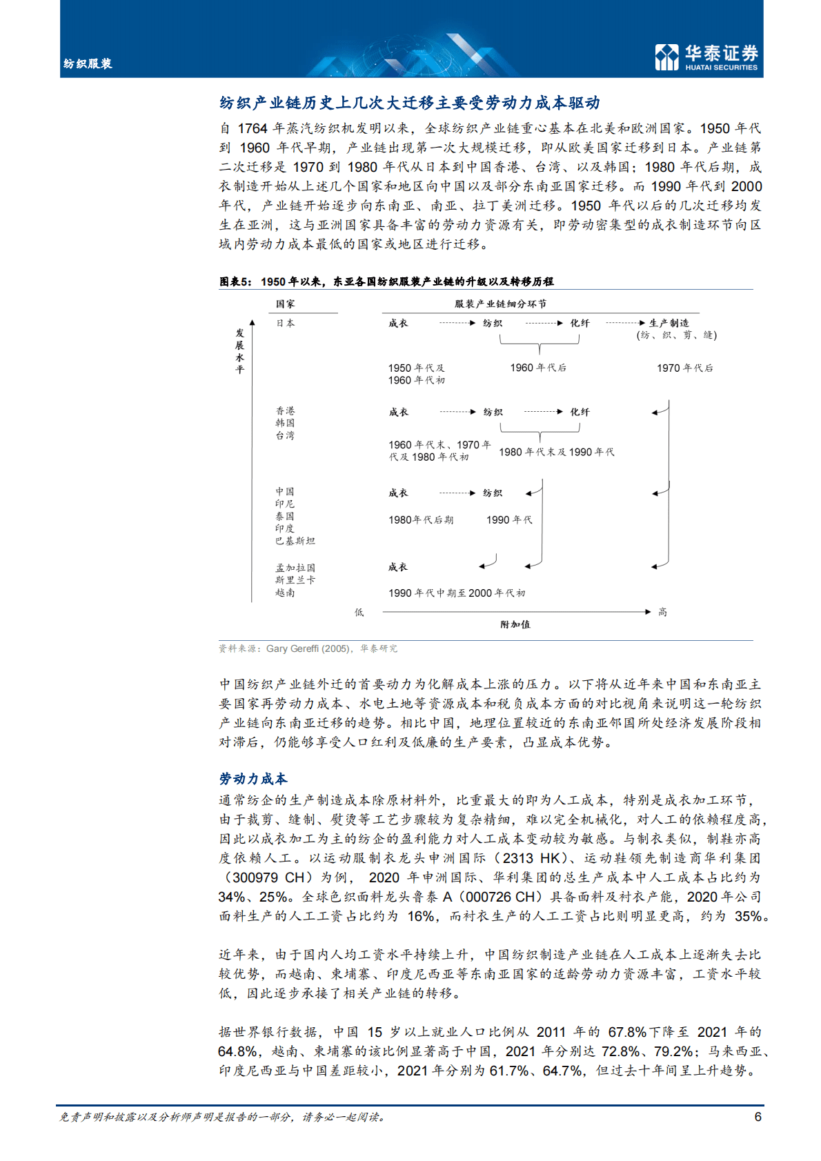 纺织服装行业：全球纺织服装产业链重构中-221105 第6页