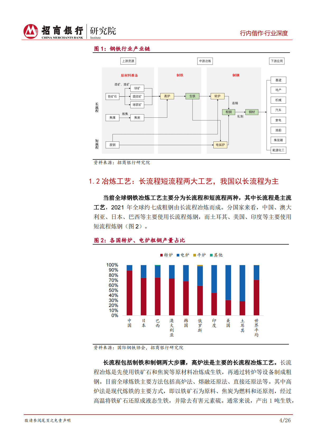 钢铁行业深度研究之基本篇：供需结构调整，迈入高质量发展新篇章-221027 第8页