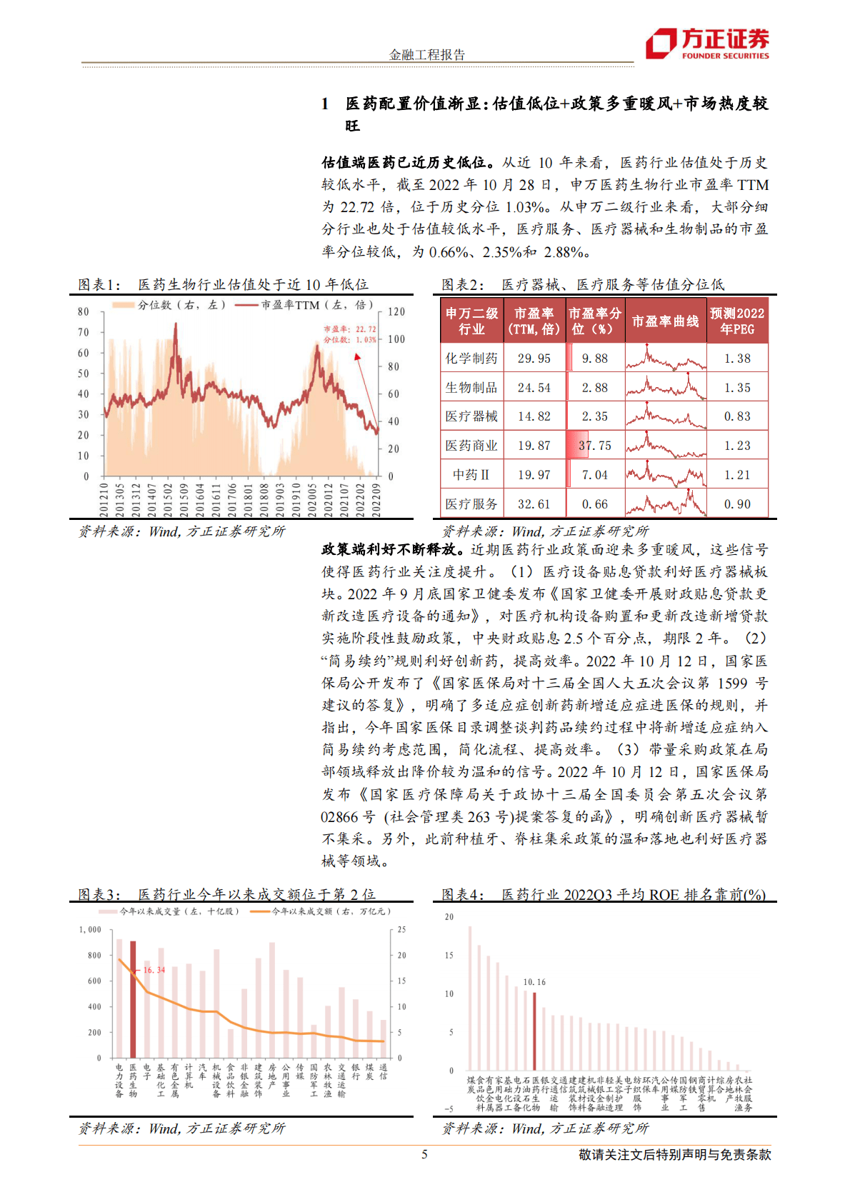 公募医药赛道产品布局全景分析-221104 第5页