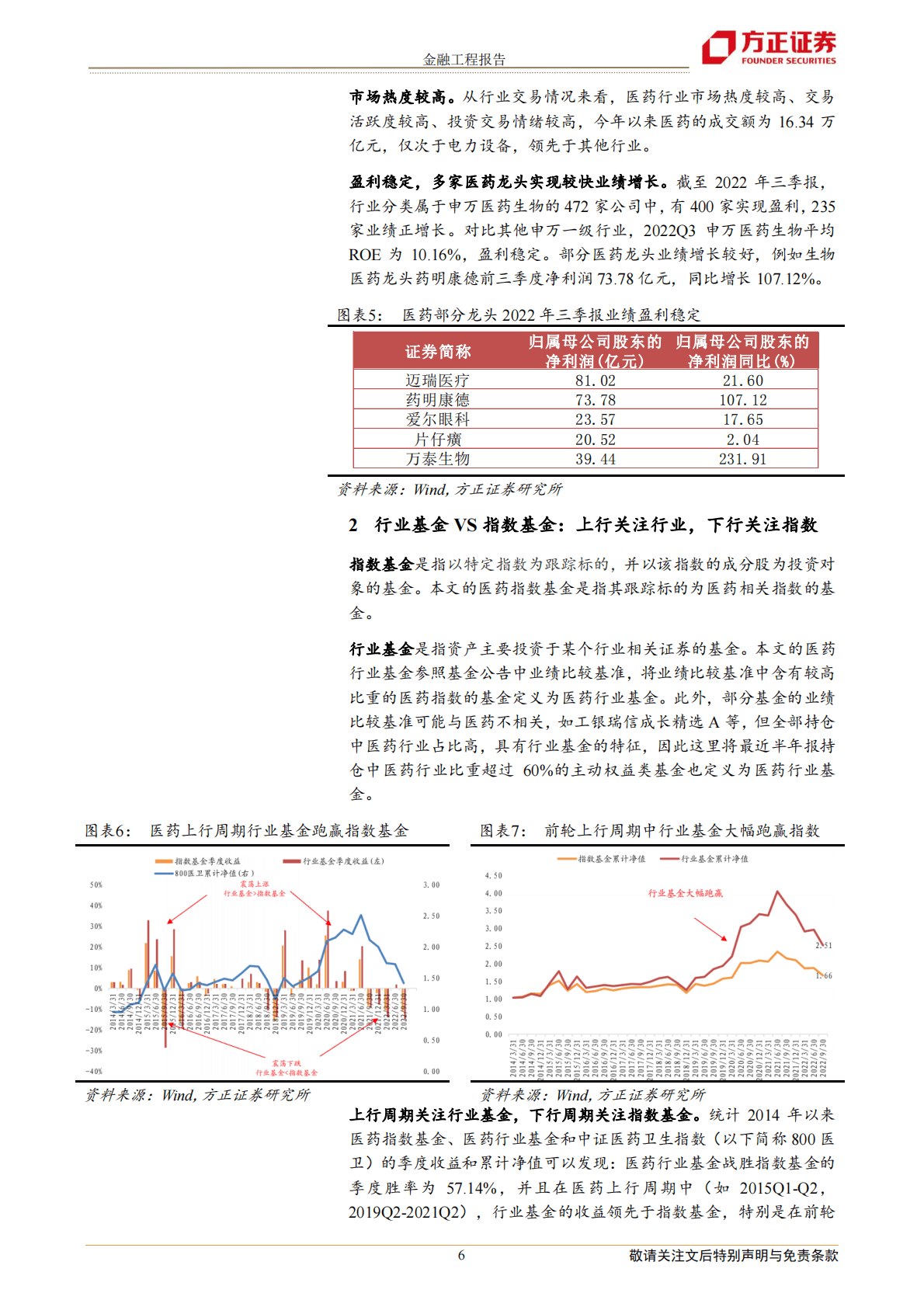 公募医药赛道产品布局全景分析-221104 第6页