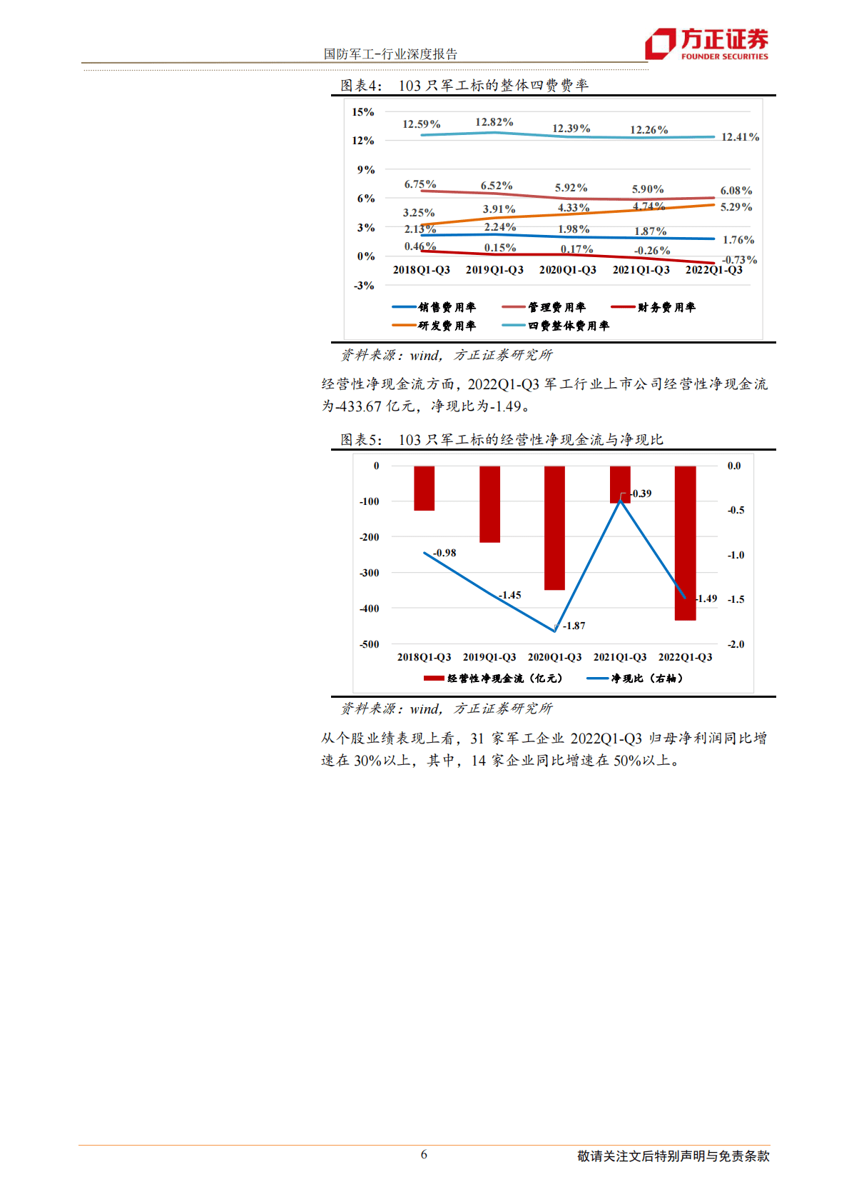 国防军工行业深度报告：高基数下增速有所放缓，百年奋斗目标下军工长期较快发展可期-221103 第6页