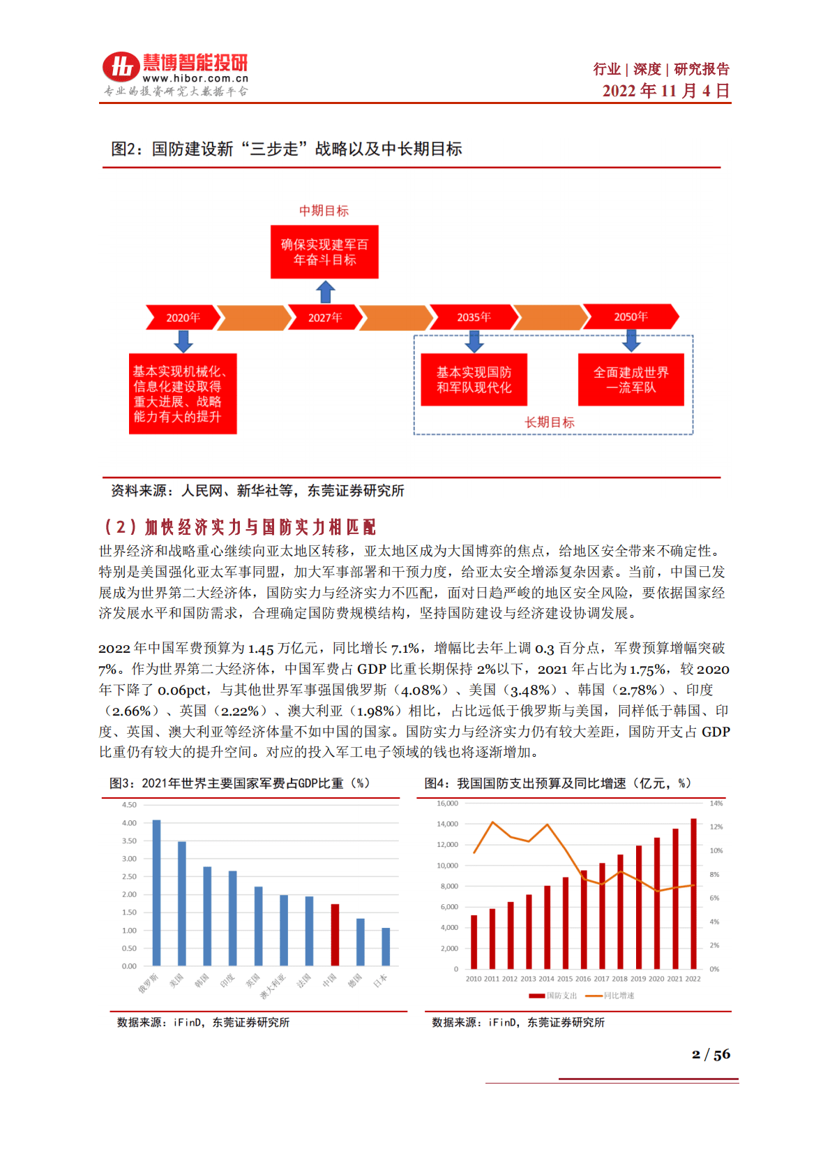 军工电子行业深度：发展现状及趋势、产业链及相关公司深度梳理-221104 第2页