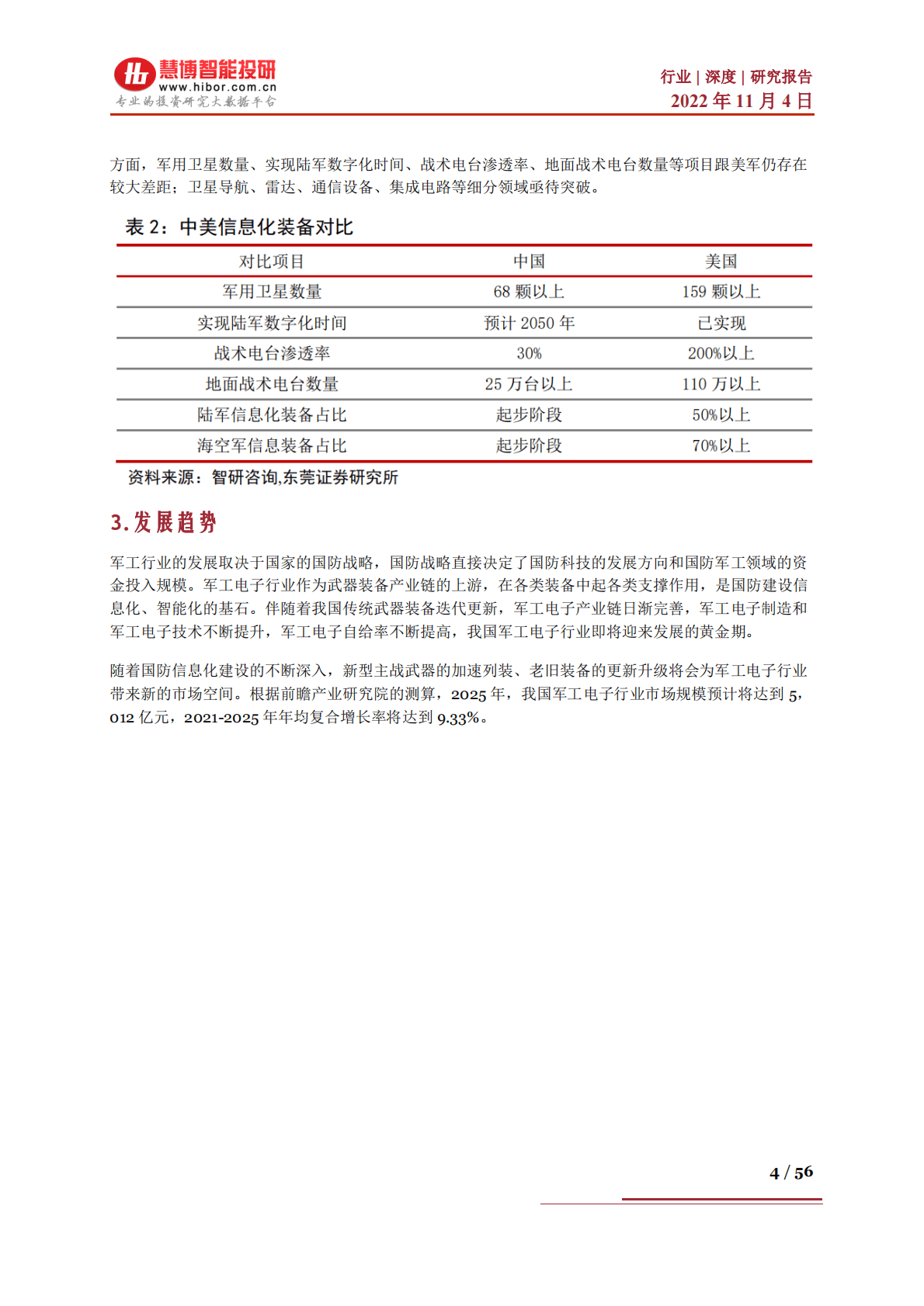 军工电子行业深度：发展现状及趋势、产业链及相关公司深度梳理-221104 第4页