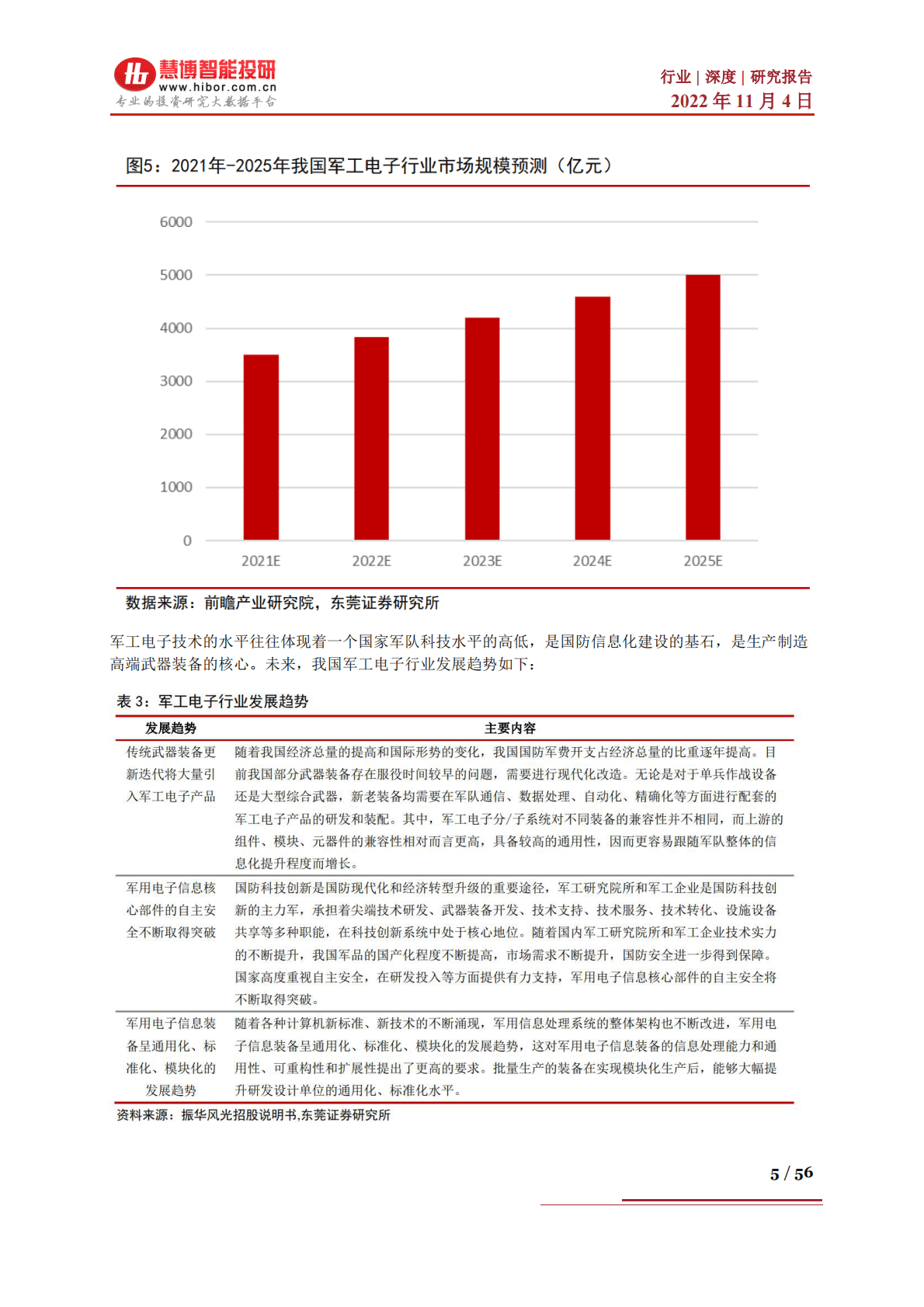 军工电子行业深度：发展现状及趋势、产业链及相关公司深度梳理-221104 第5页