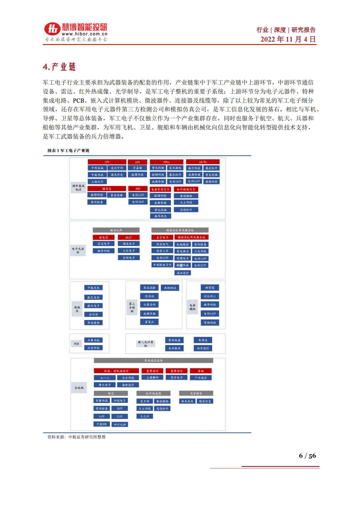 军工电子行业深度：发展现状及趋势、产业链及相关公司深度梳理-221104 第6页