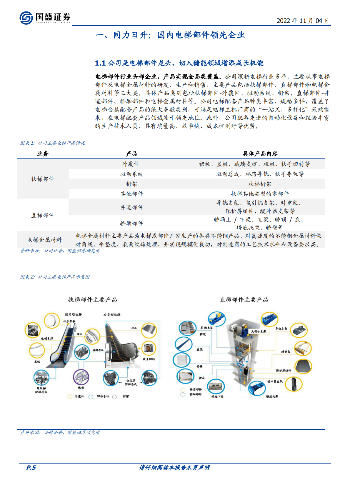 同力日升-电梯部件龙头蓄力成长赛道，打造一流的储能系统集成商-221104 第5页