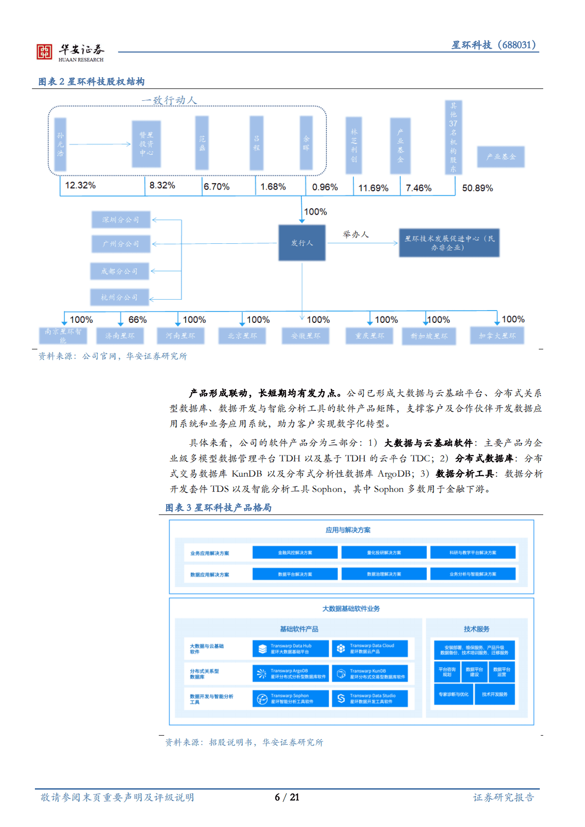 星环科技-分布式数据库的长跑领先者-221103 第6页
