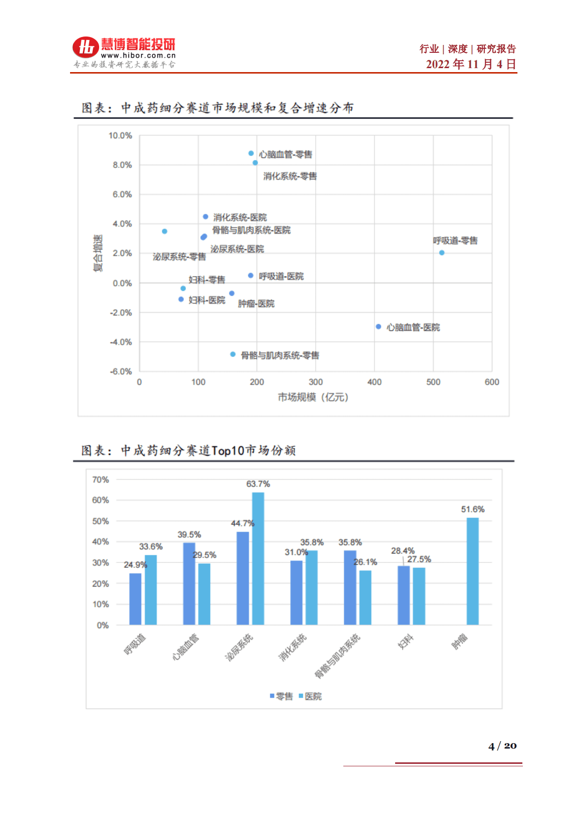 中药行业深度：政策分析、行业趋势、产业链及相关公司深度梳理-221104 第4页