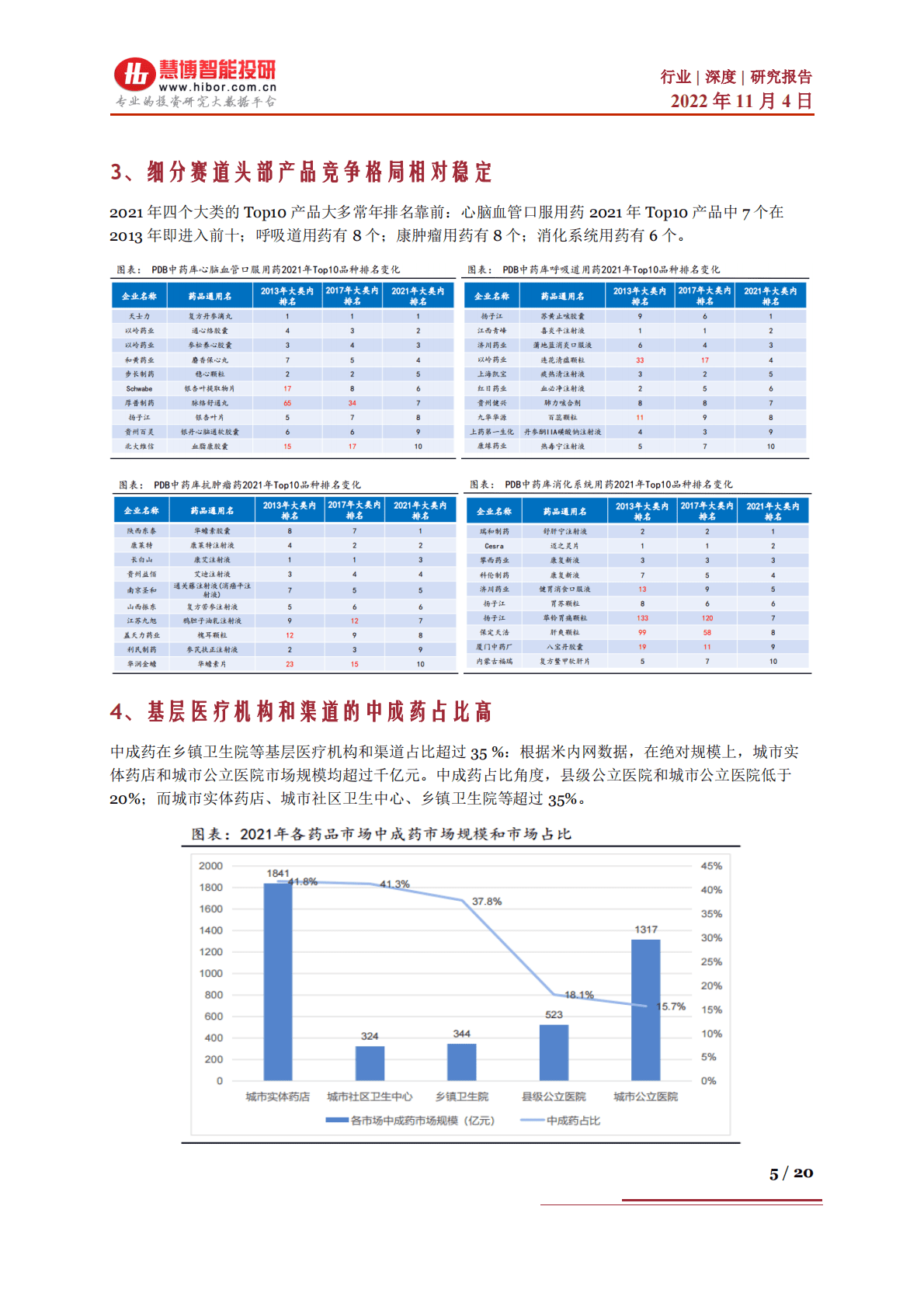 中药行业深度：政策分析、行业趋势、产业链及相关公司深度梳理-221104 第5页