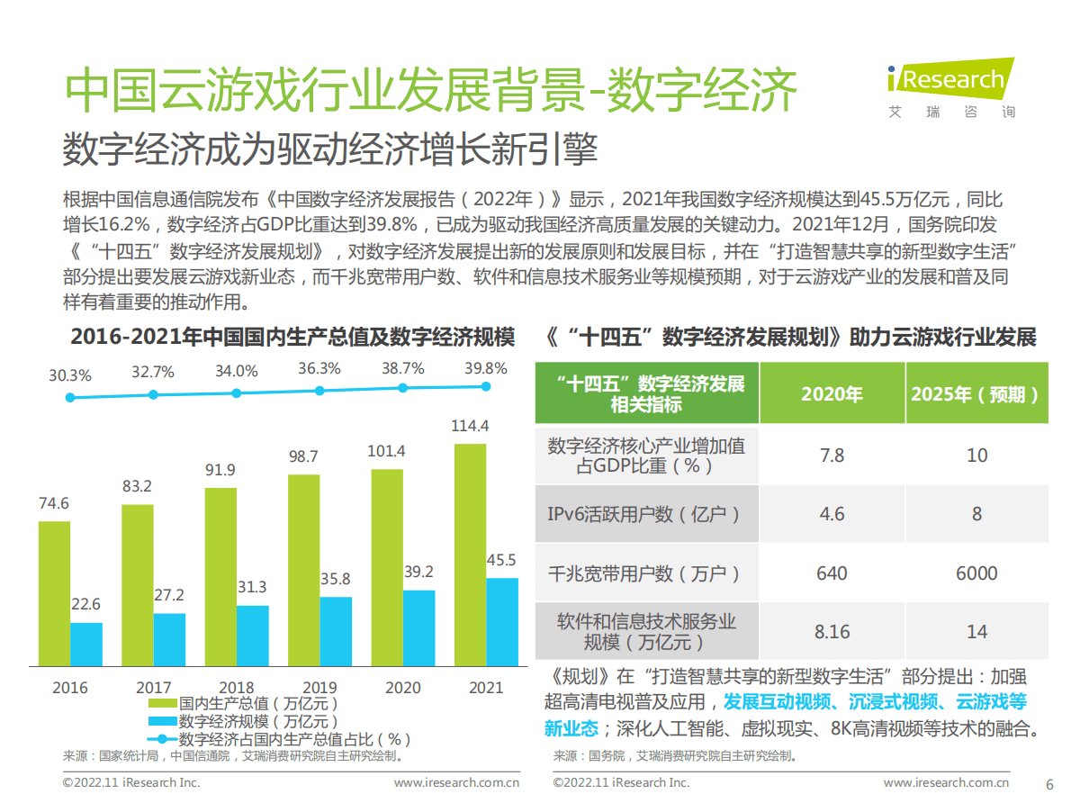 艾瑞咨询：2022年中国云游戏行业研究报告 第6页
