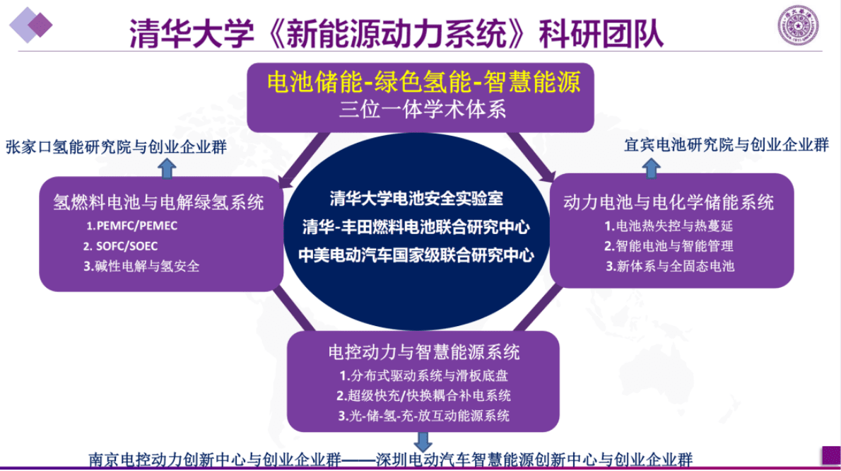 储能电站电池热安全研发进展（2022） 第3页