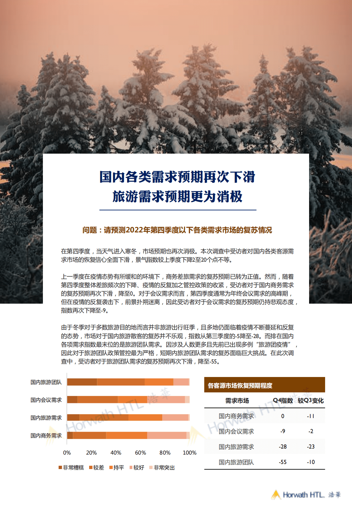 浩华CHAT：2022Q4中国酒店市场景气调查报告 第6页