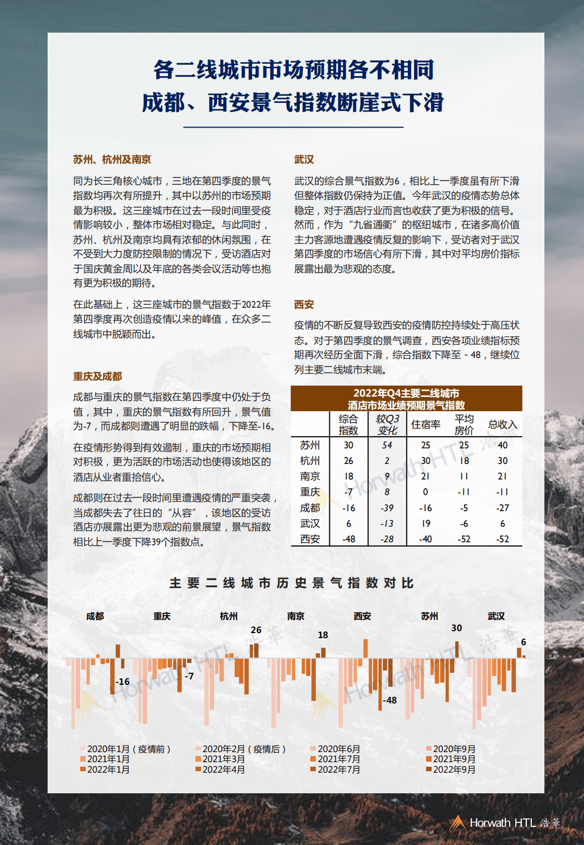 浩华CHAT：2022Q4中国酒店市场景气调查报告 第5页