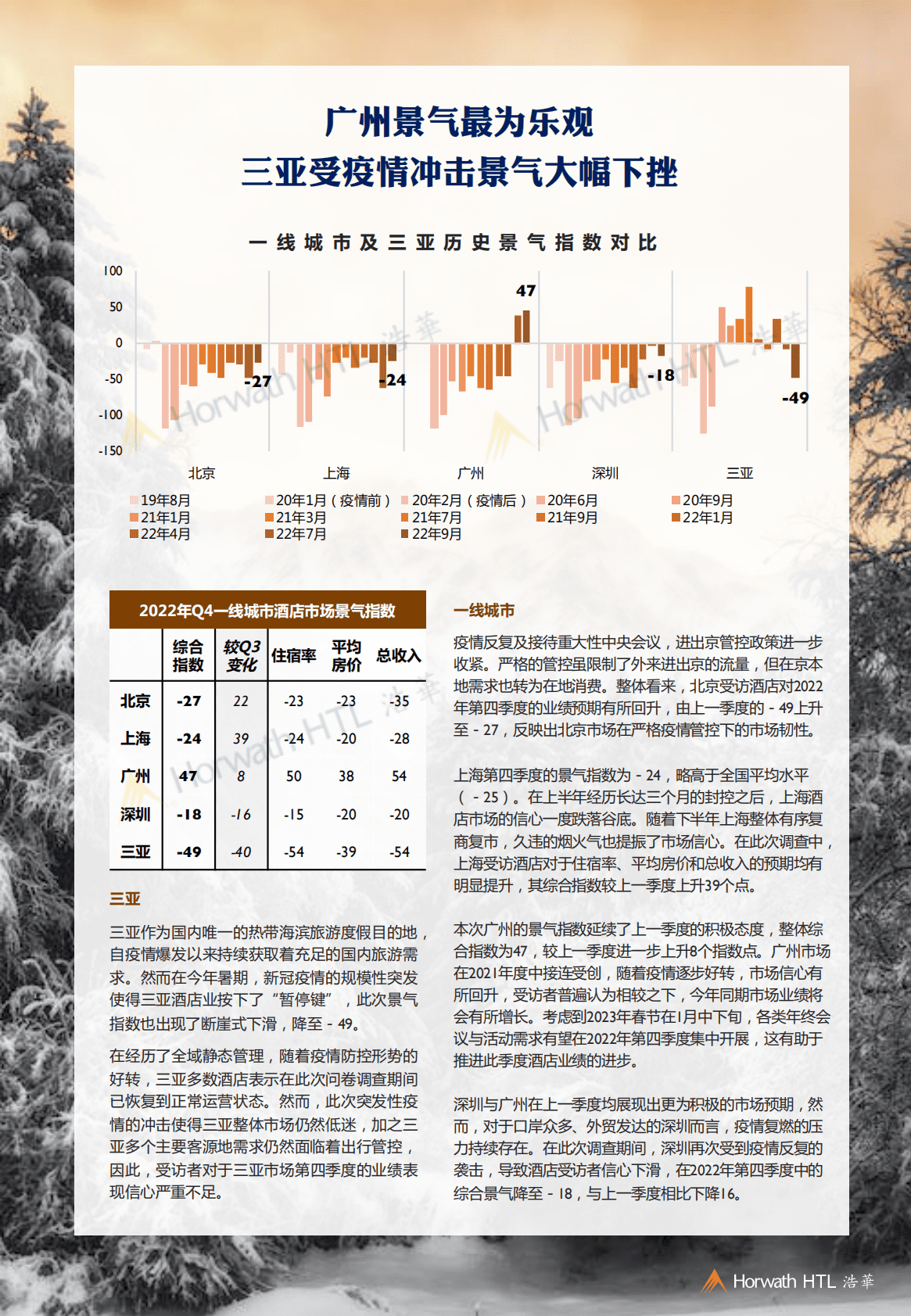 浩华CHAT：2022Q4中国酒店市场景气调查报告 第4页