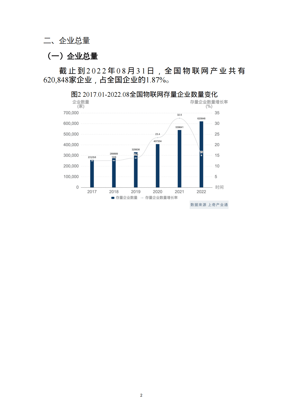 上奇研究院：2022物联网产业分析报告 第4页