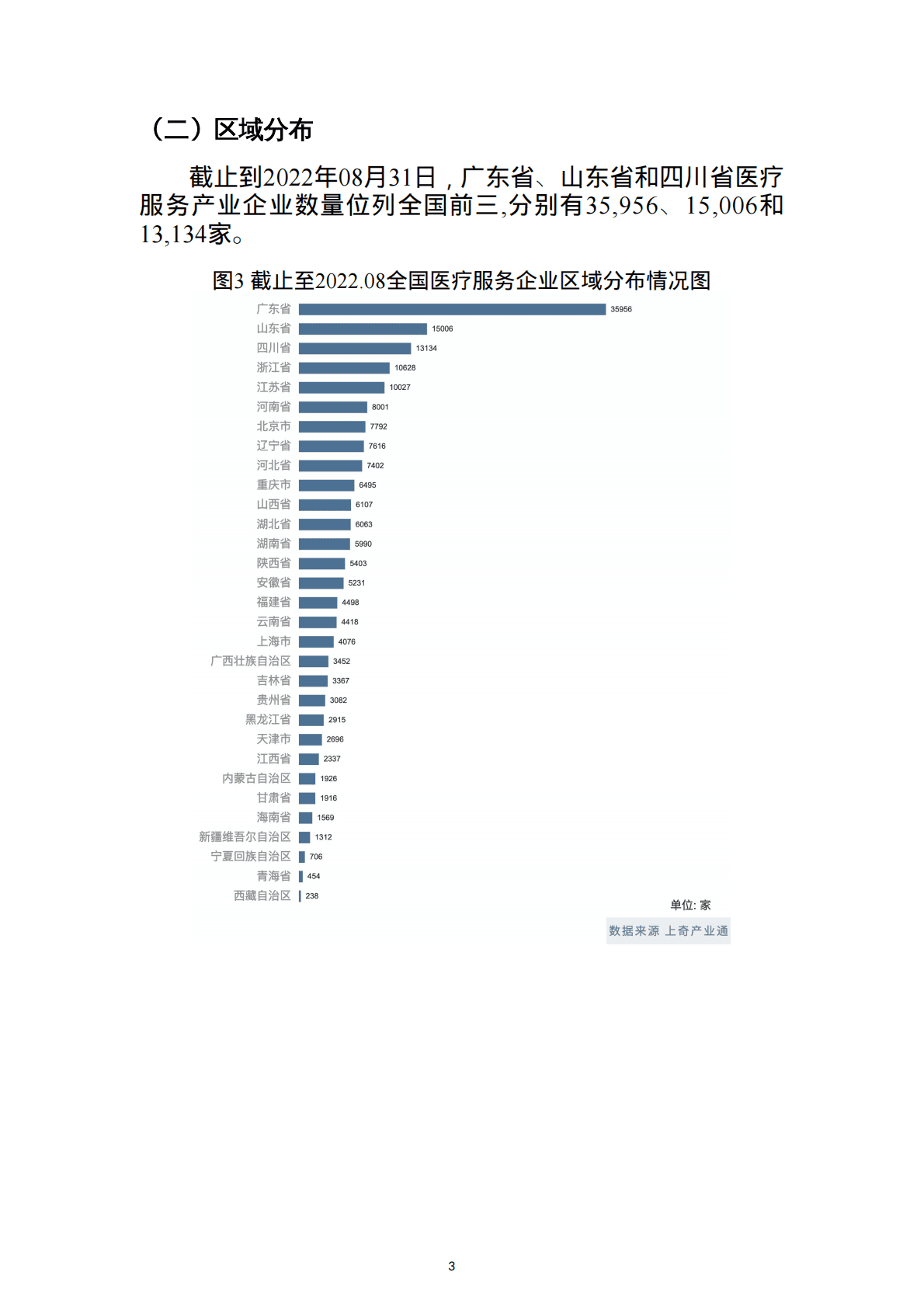 上奇研究院：2022医疗服务产业分析报告 第5页