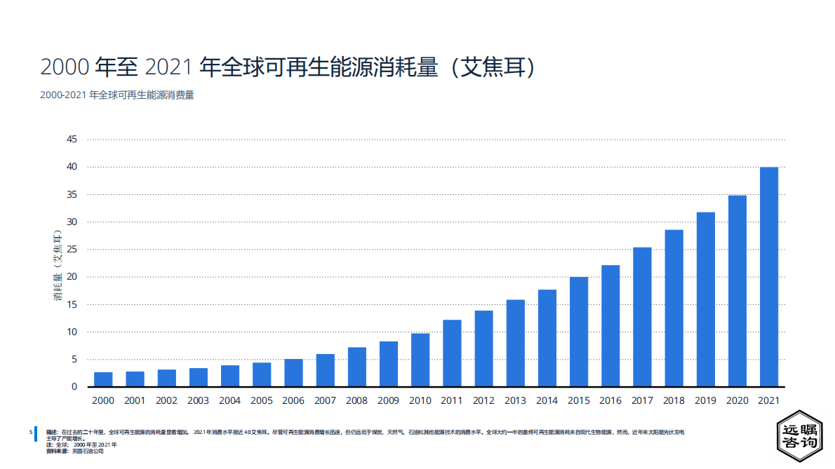 远瞩咨询：2022年全球水电行业分析报告 第6页