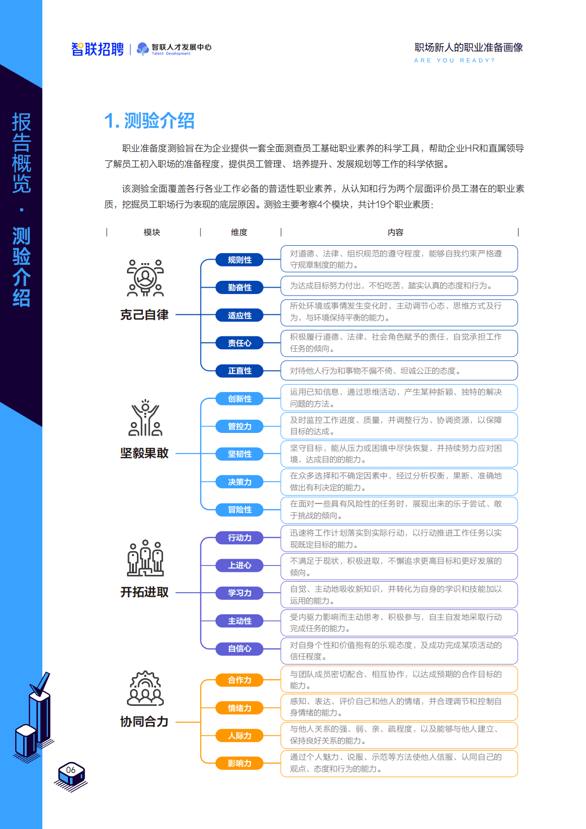 智联招聘：职场新人的职业准备画像（2022） 第6页