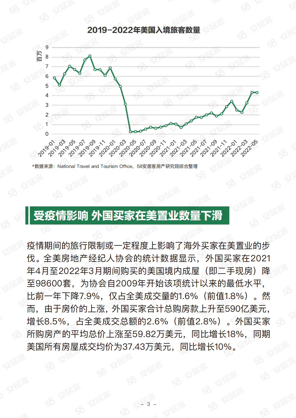 58安居客：2022年中国买家美国置业报告 第4页