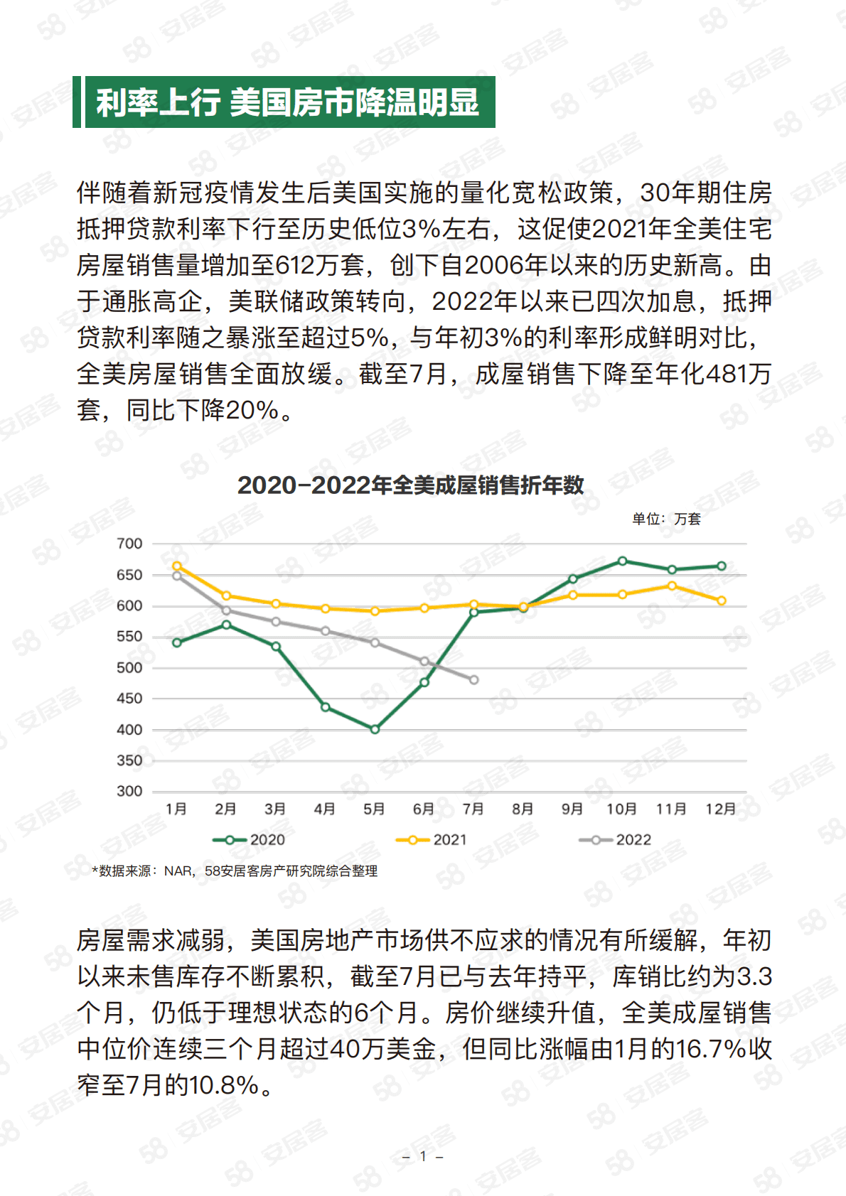 58安居客：2022年中国买家美国置业报告 第2页
