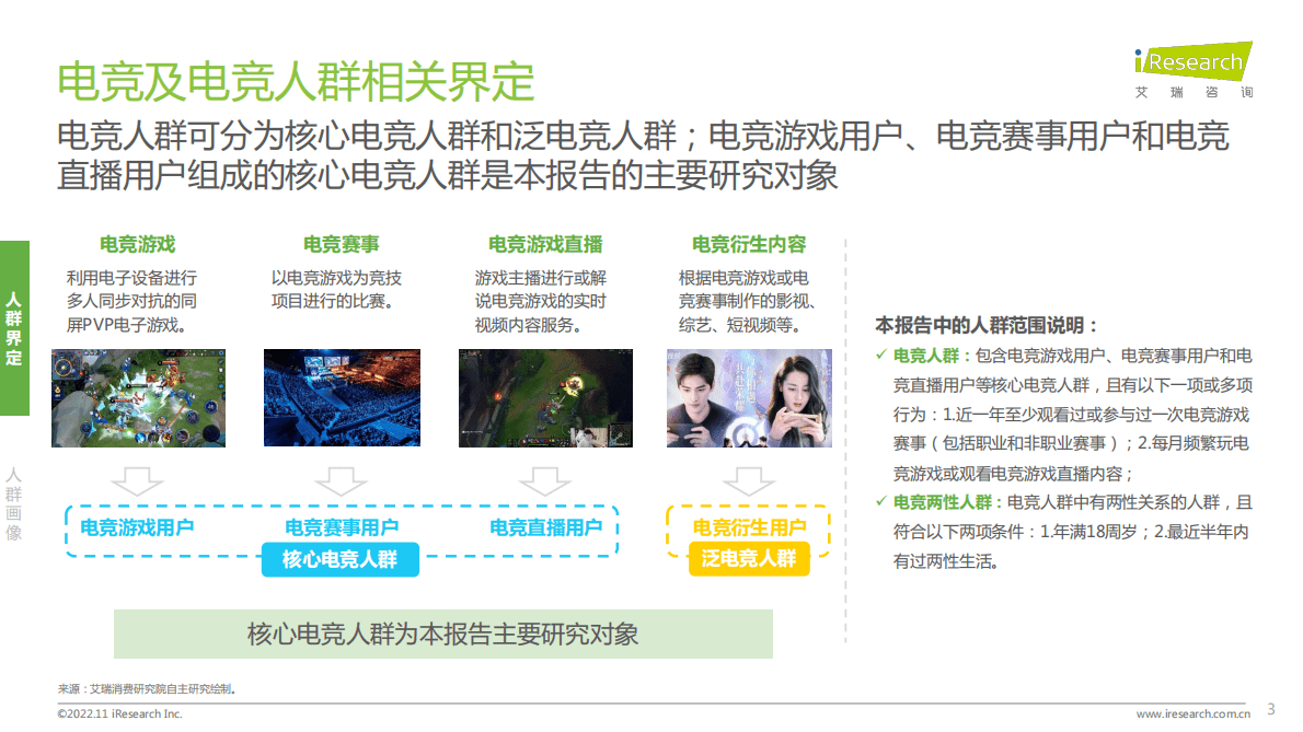 艾瑞咨询：2022电竞人群：两性健康品类消费趋势报告 第3页