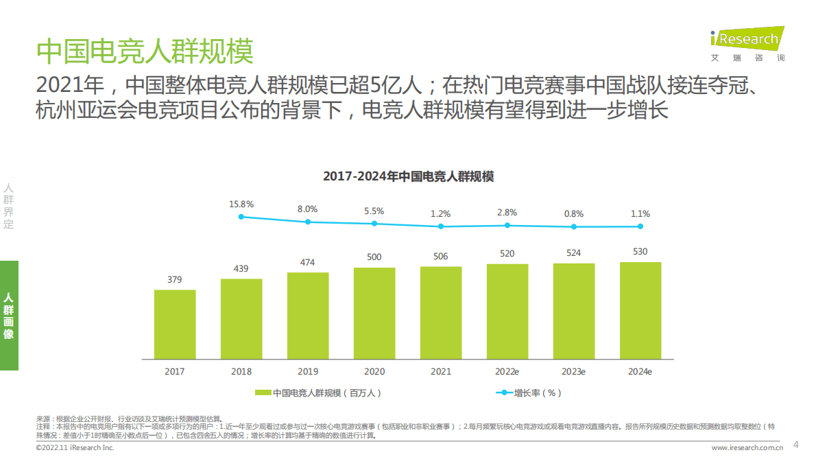 艾瑞咨询：2022电竞人群：两性健康品类消费趋势报告 第4页