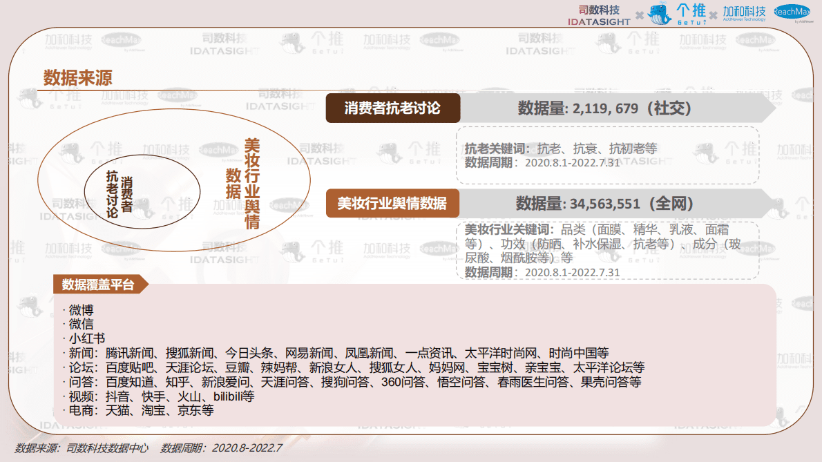 个推：2022年护肤行业观察报告-抗老篇 第5页