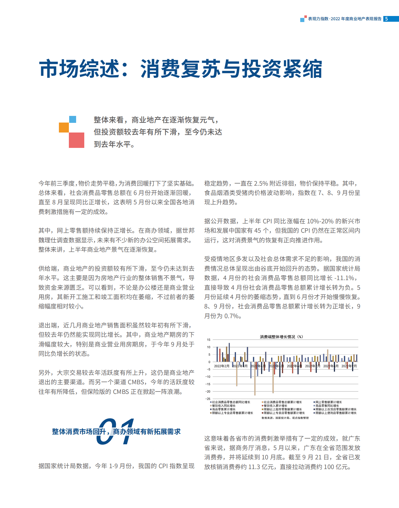 观点指数：2022年度商业地产表现报告 第5页
