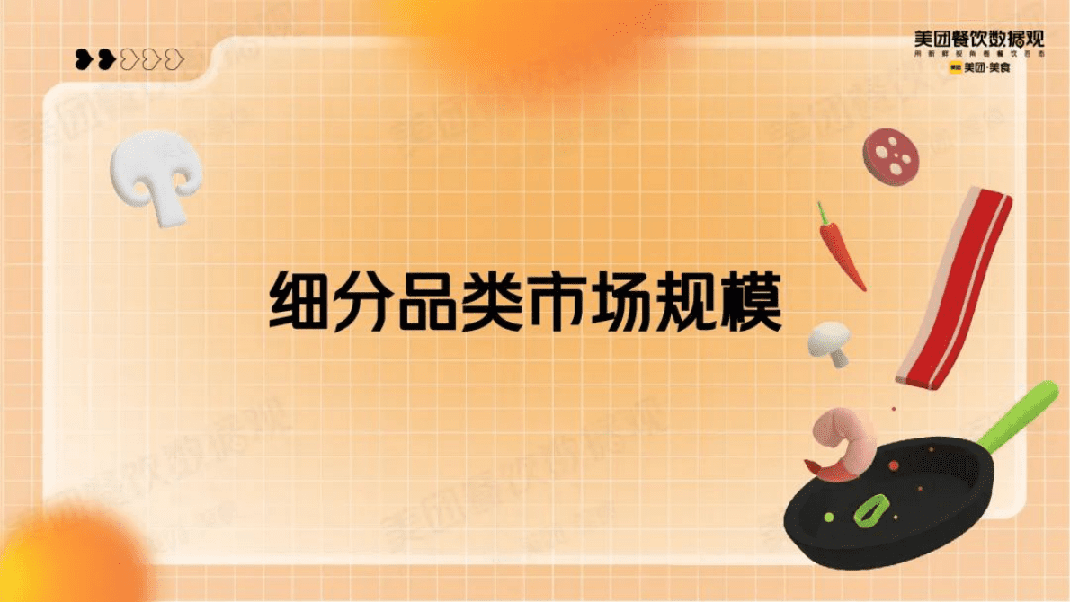 美团：2022自助餐品类发展报告 第6页