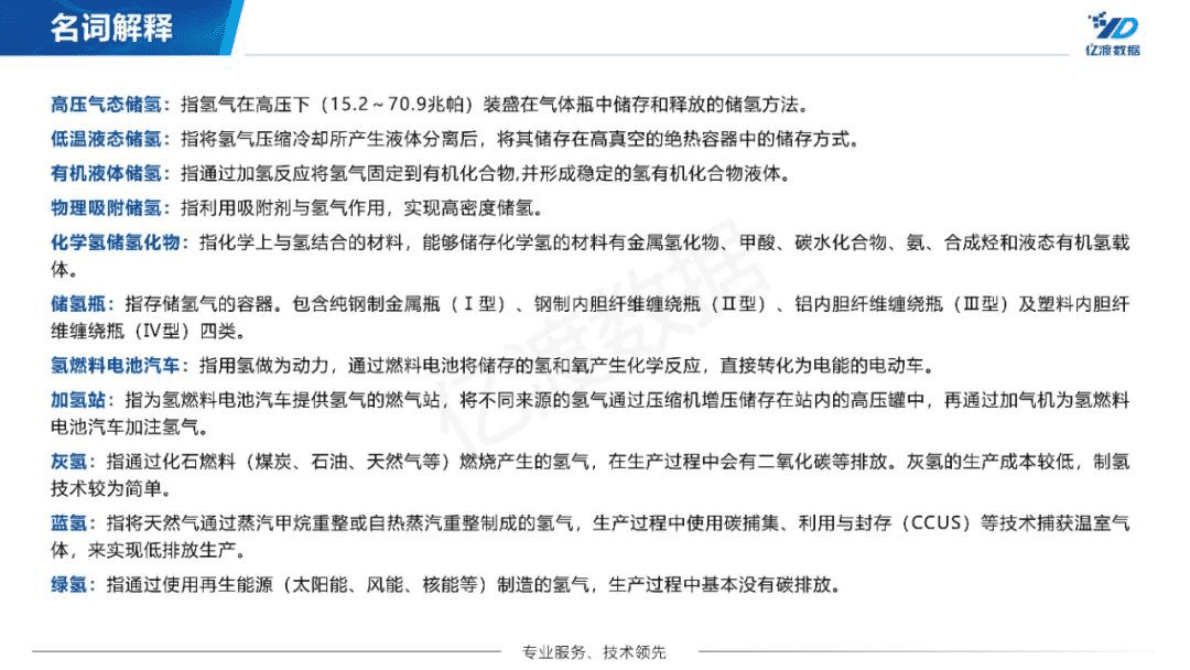 亿渡数据：2022年中国储氢行业短报告 第3页