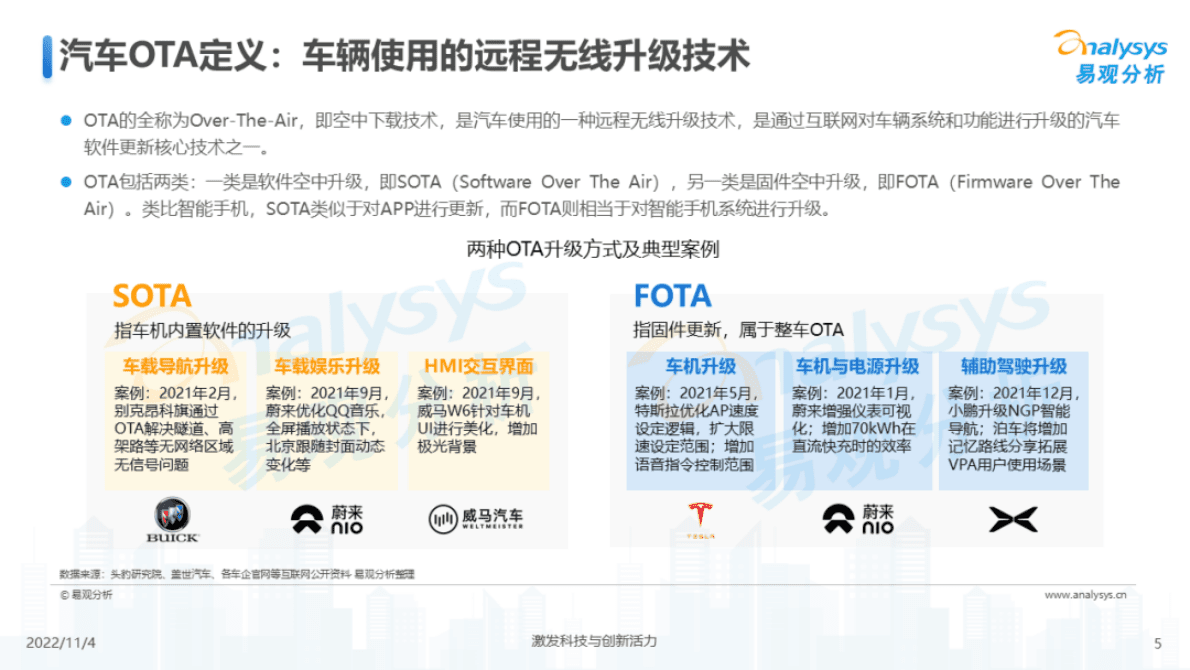易观分析：2022年中国汽车OTA行业发展洞察报告 第5页
