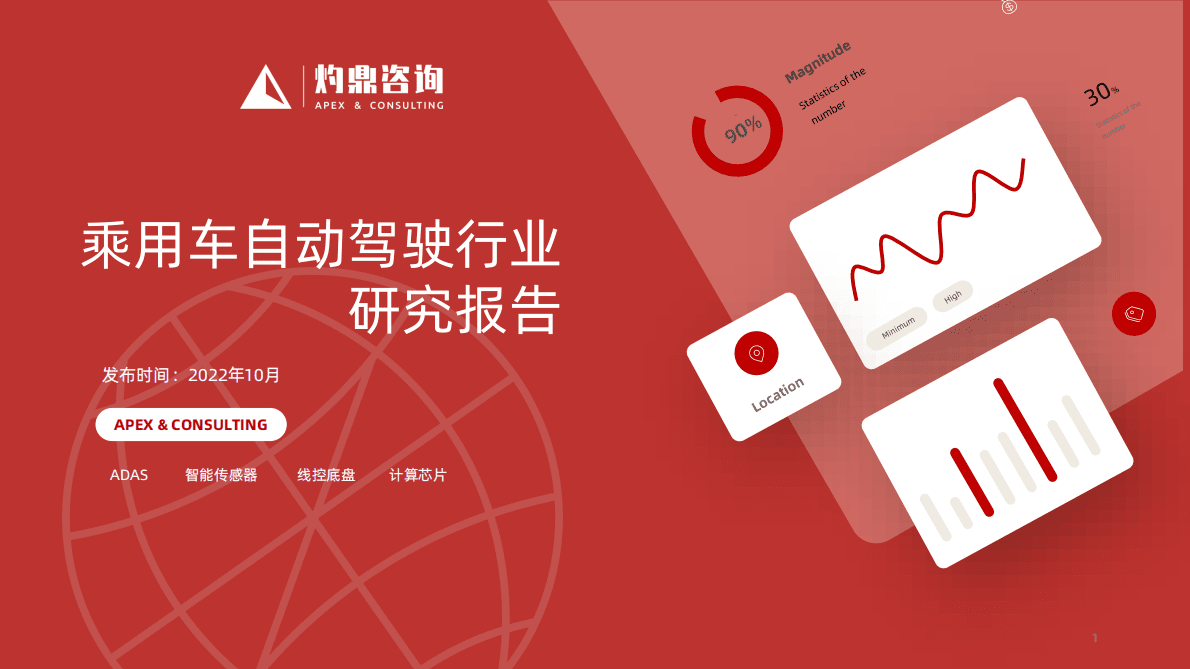 灼鼎咨询：2022乘用车自动驾驶行业研究报告 第1页