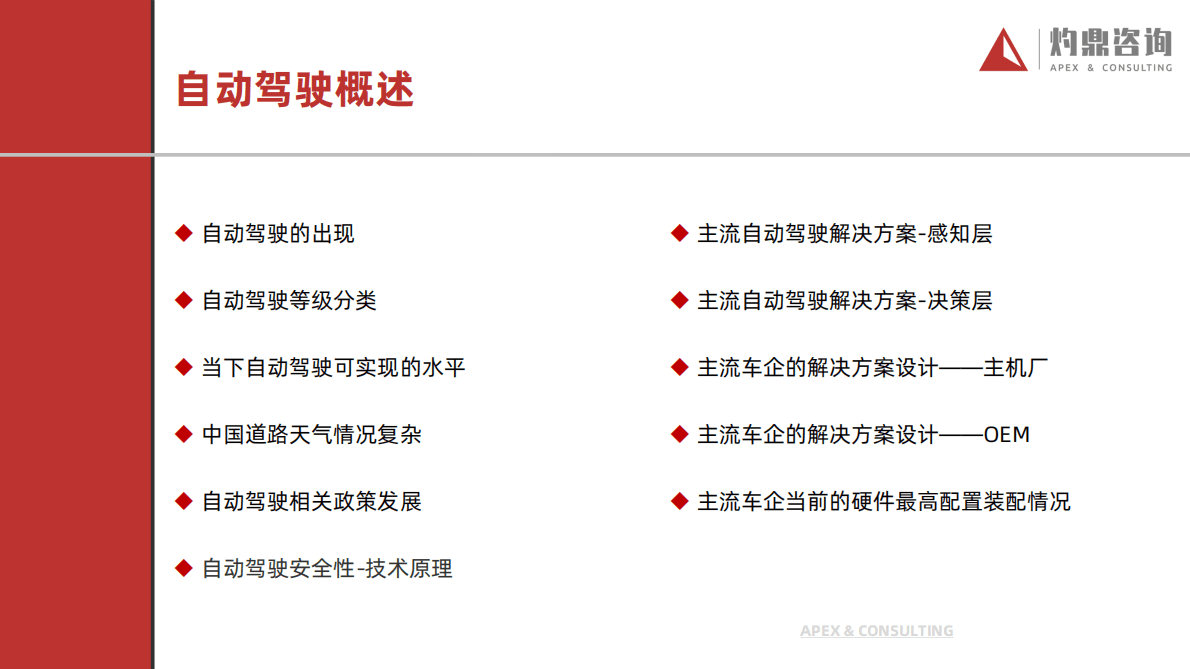 灼鼎咨询：2022乘用车自动驾驶行业研究报告 第6页