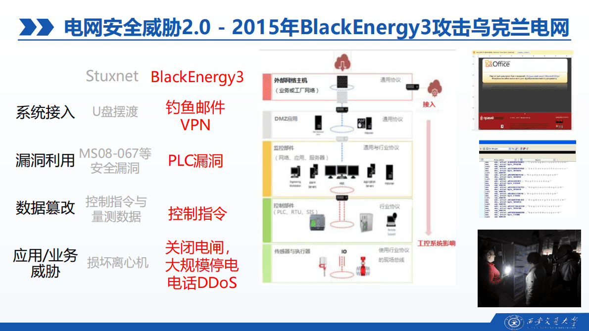 2021世界电信和信息社会日大会：电力系统信息物理综合安全 第6页