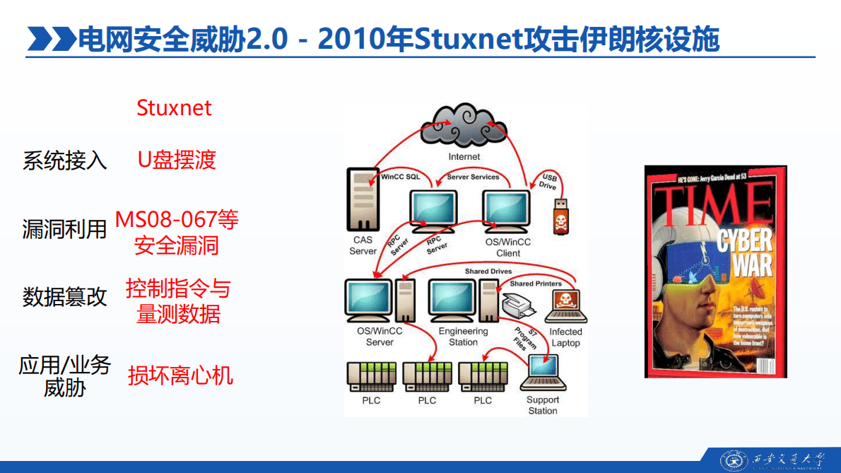 2021世界电信和信息社会日大会：电力系统信息物理综合安全 第5页