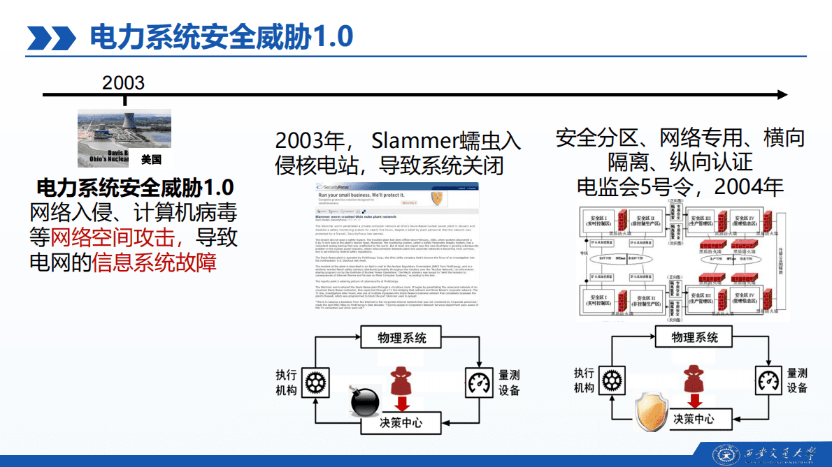2021世界电信和信息社会日大会：电力系统信息物理综合安全 第3页