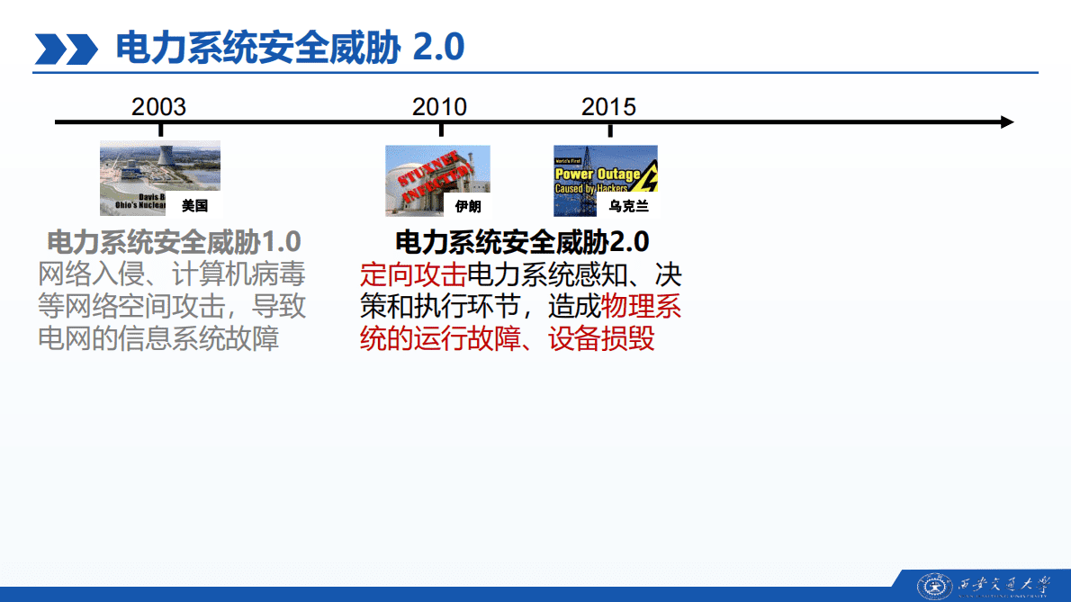 2021世界电信和信息社会日大会：电力系统信息物理综合安全 第4页